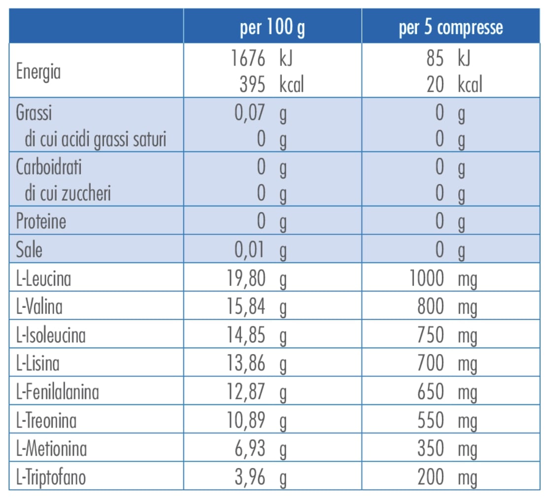 Tabella Valori Nutrizionali